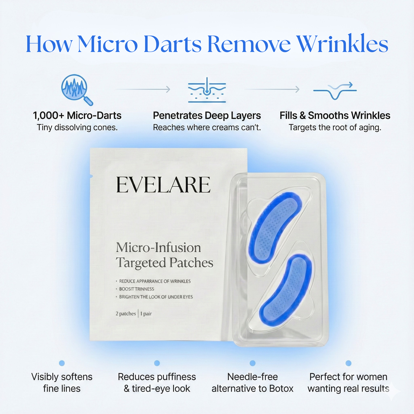Micro-Infusion Targeted Patches