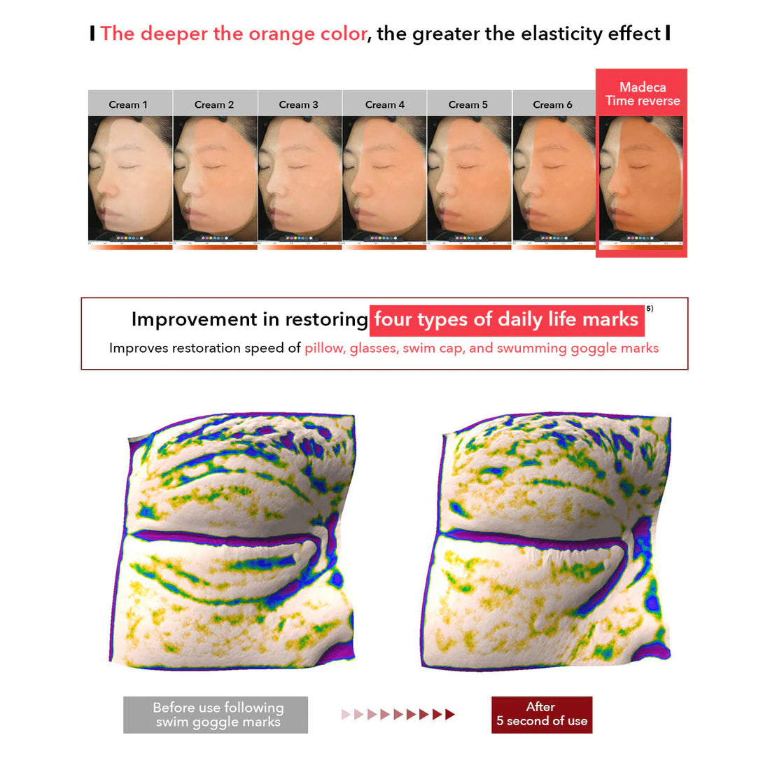 Evelare™ Madeca Cream Time Reverse