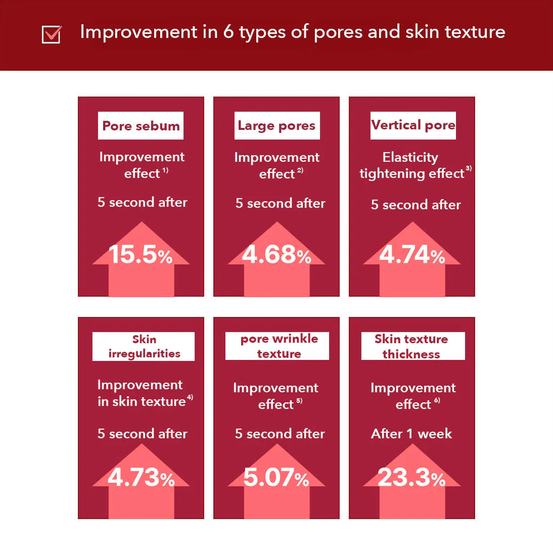 Evelare™ Madeca Cream Time Reverse