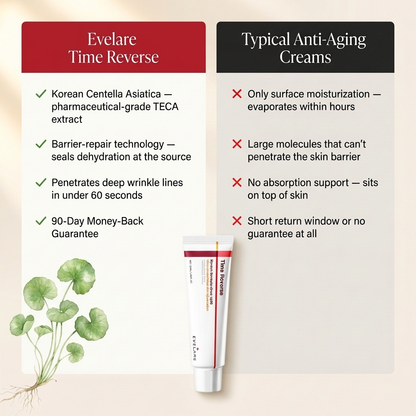 Evelare - Time Reverse Cream